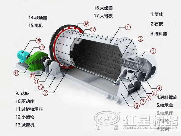 防爆球磨機(jī)現(xiàn)場圖