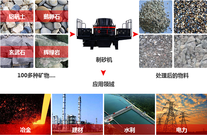 制砂機物料圖