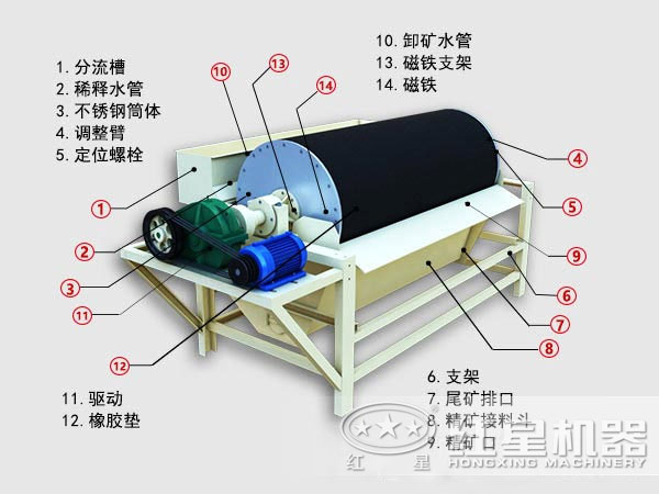 磁選機實拍圖